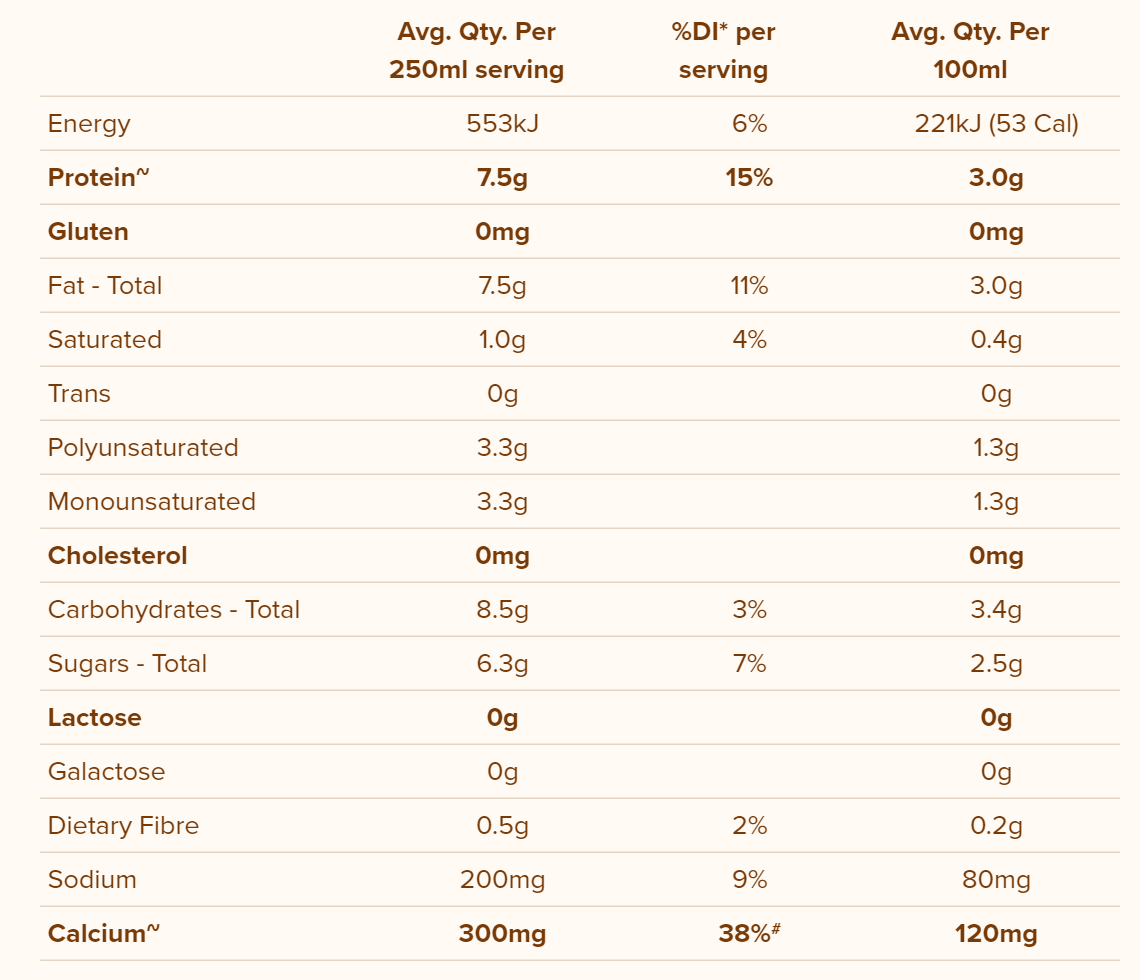 nutrition panel showing calcium content of vegan vitasoy soy milky
