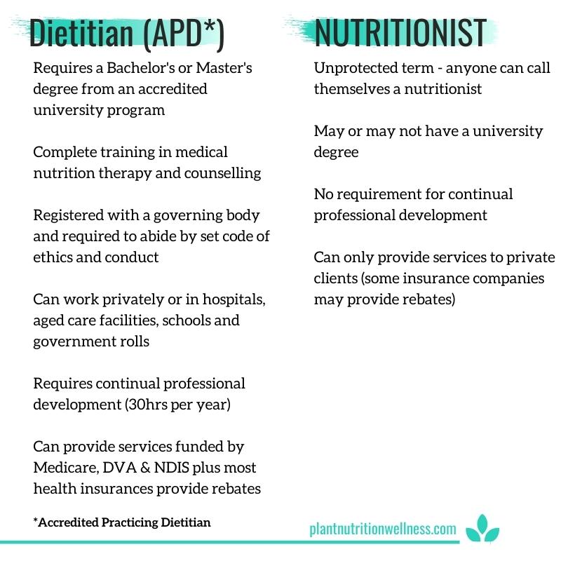Holistic Nutritionist (Ellenbrook ) thumbnail
